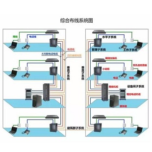 西安收集保护综合布线
